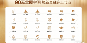 许昌装修避坑指南：一个老业主的血泪史，教你如何找到靠谱的旧改公司